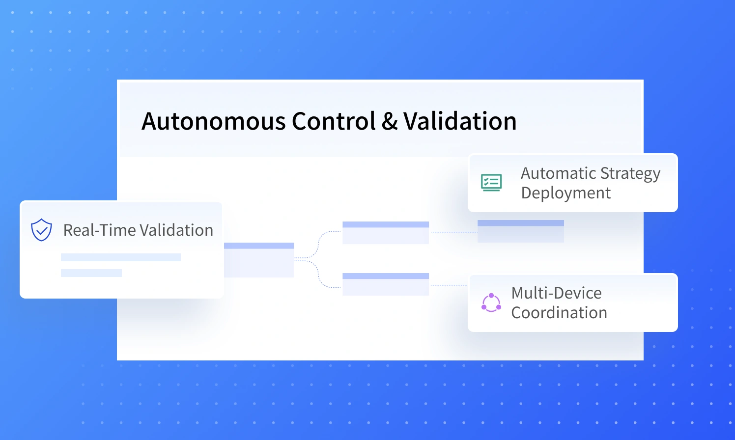 Autonomous Control & Validation