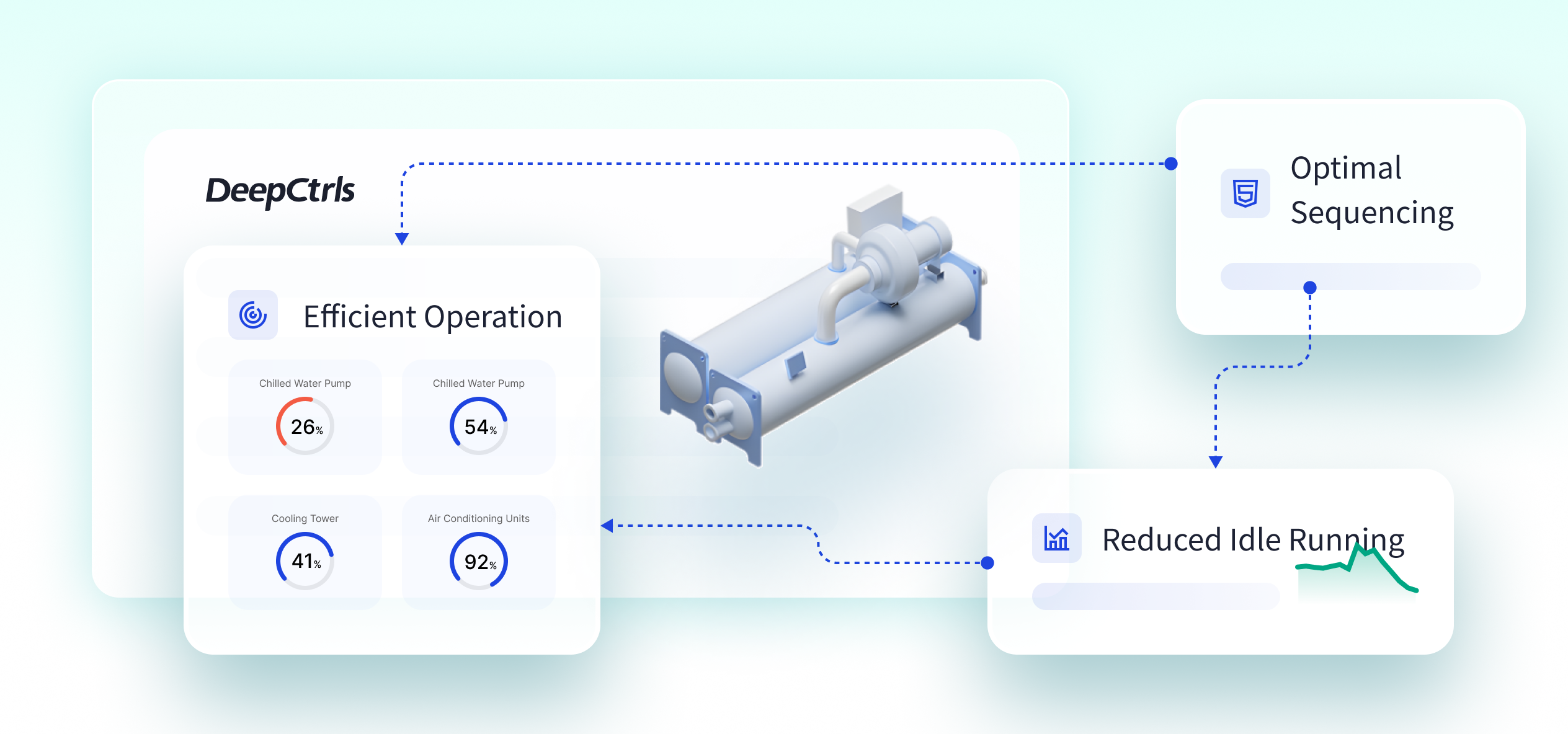 Compressor Load Balancing