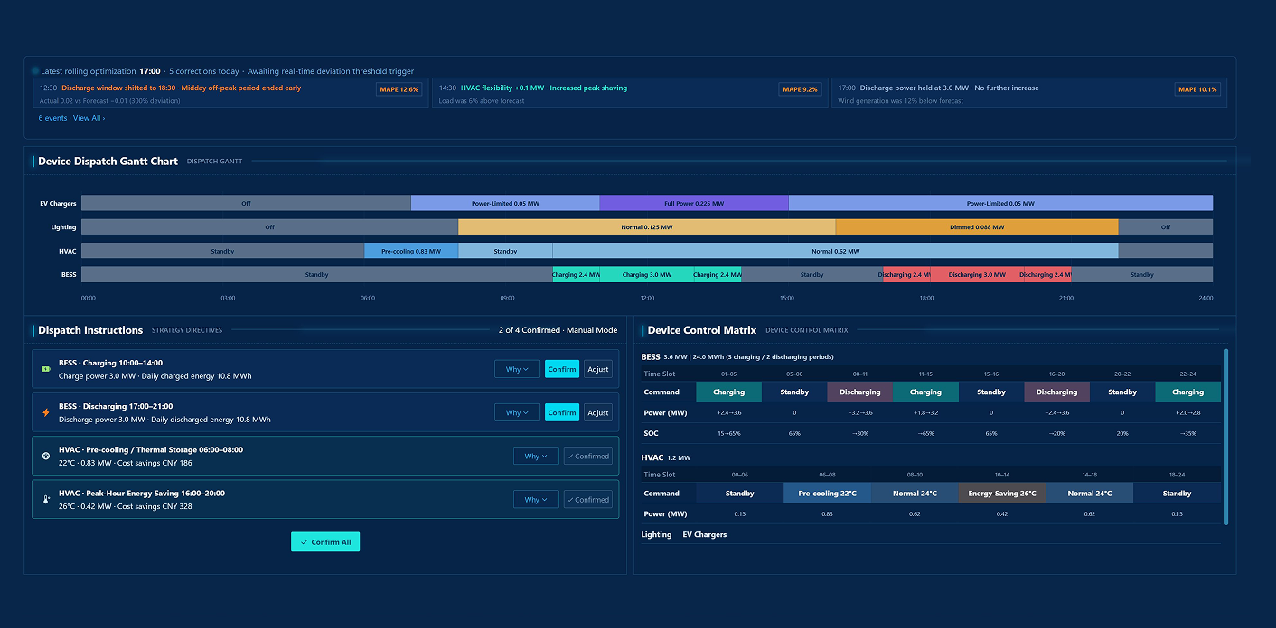 AI Load Control & DSM