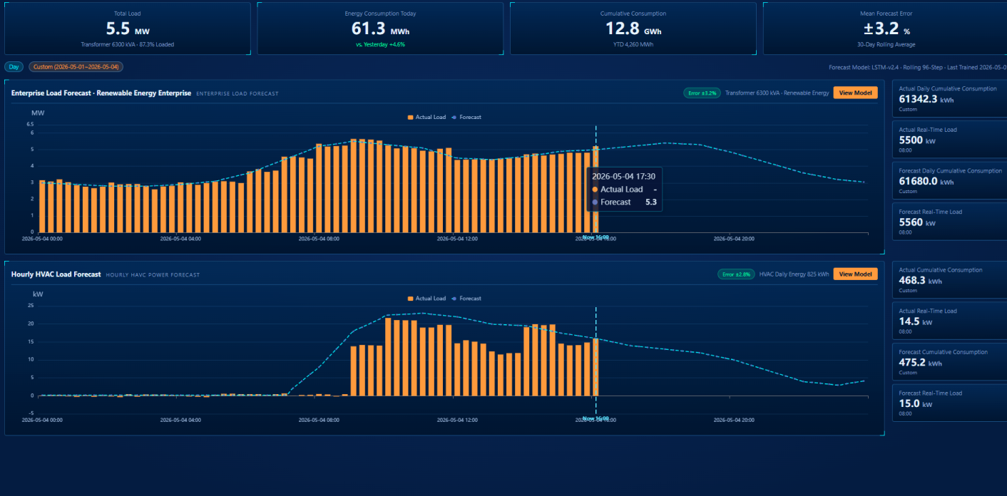Load Forecasting