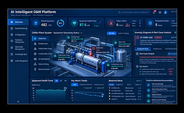 AI Smart O&M