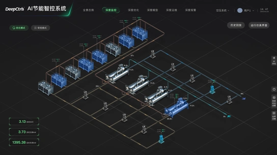 DeepSYS System Optimization Agent